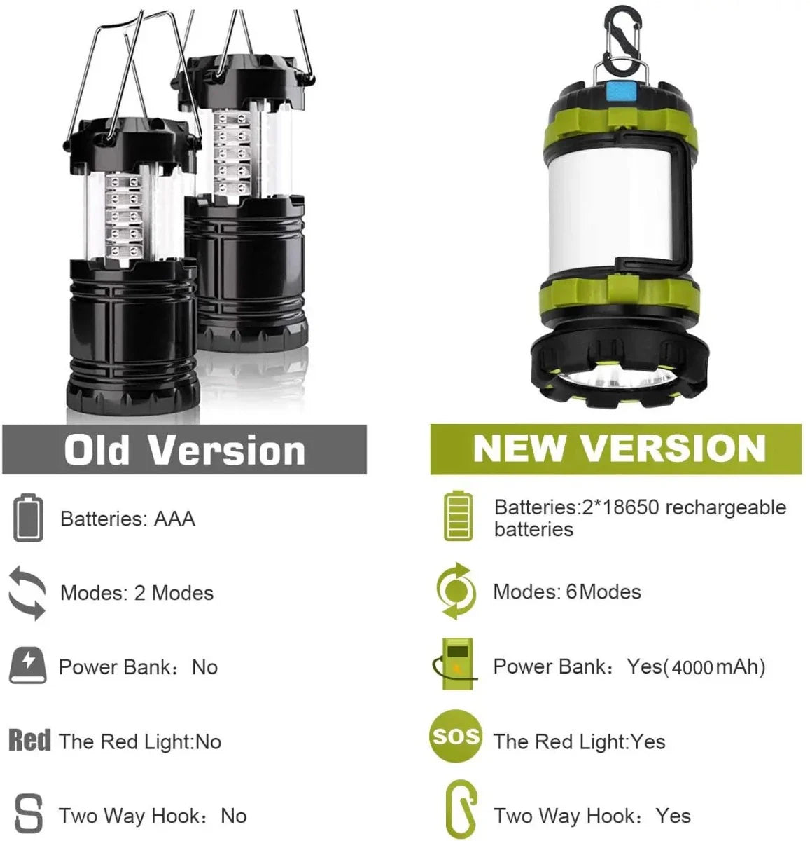 Waterproof LED USB Flashlight Lantern Asterism Mall Store